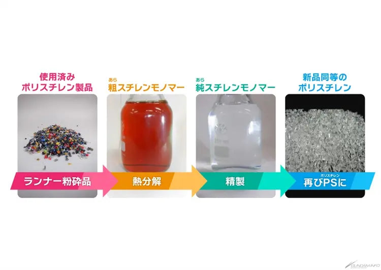 1/144 RX-78F00/E Gundam (EX-001 Glass Feather) Chemical Recycle Ver.