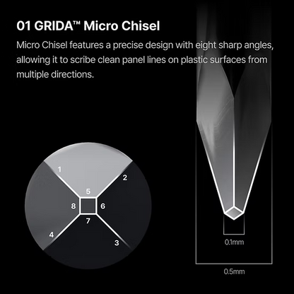 Gunprimer Grida [Starter Kit] G05-S-3