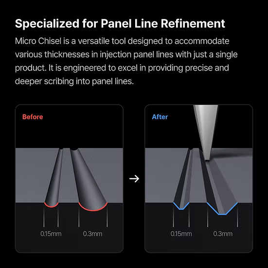 Gunprimer Grida [Starter Kit] G05-S-3