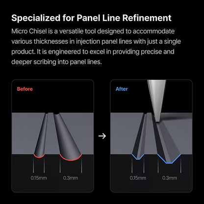 Gunprimer Grida [Starter Kit] G05-S-3