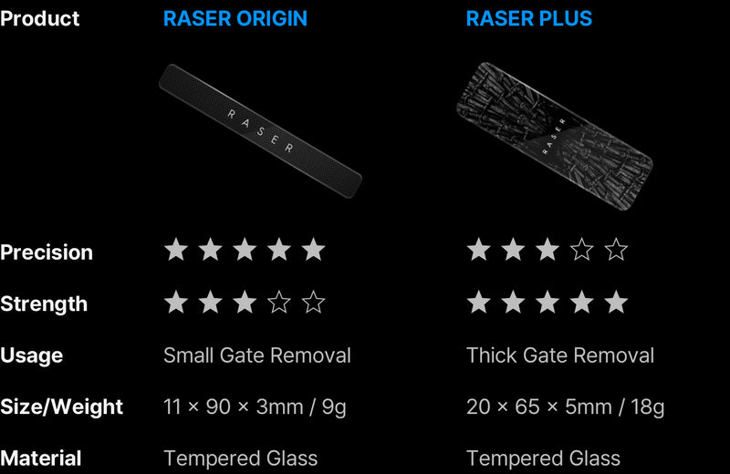 Gunprimer Raser Plus R-GR-P1