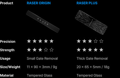 Gunprimer Raser Plus R-GR-P1