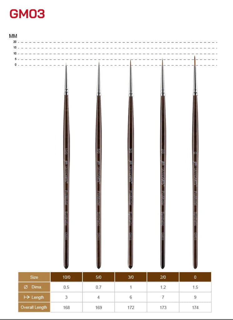 Madworks x Grandarts ProModel Synthetic Paint Brush Set - Pointed (0, 2/0, 3/0, 5/0, 10/0)