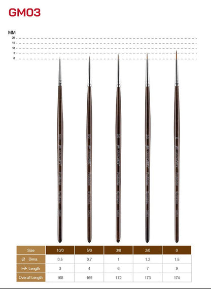 Madworks x Grandarts ProModel Synthetic Paint Brush Set - Pointed (0, 2/0, 3/0, 5/0, 10/0)